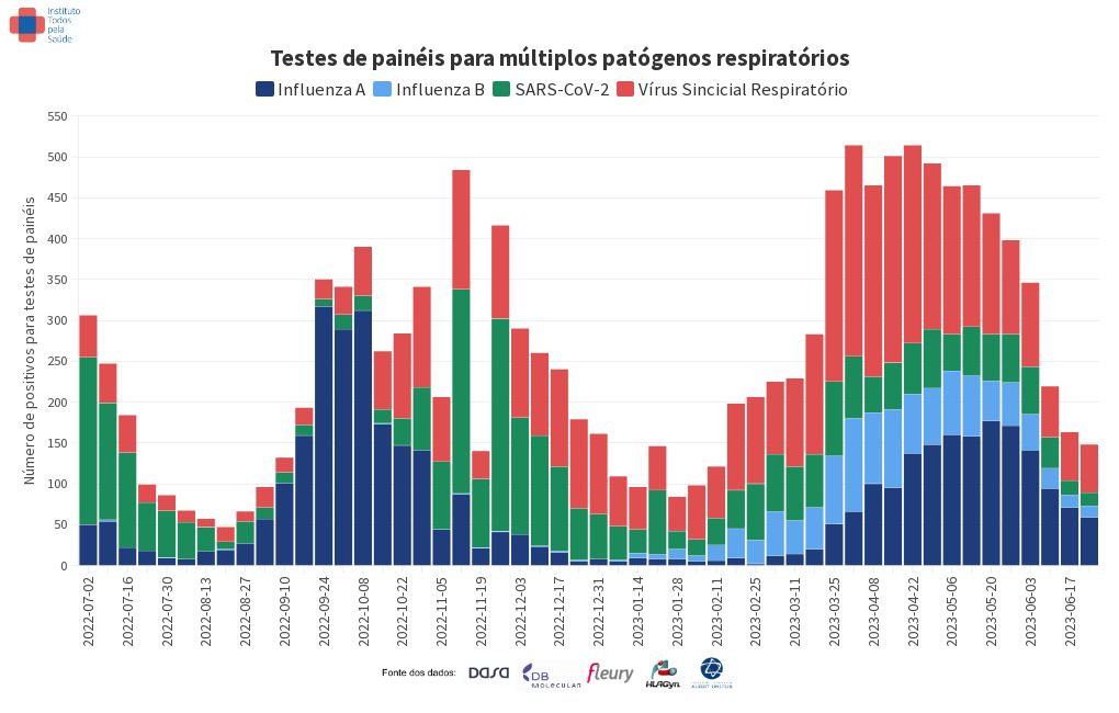 chart visualization