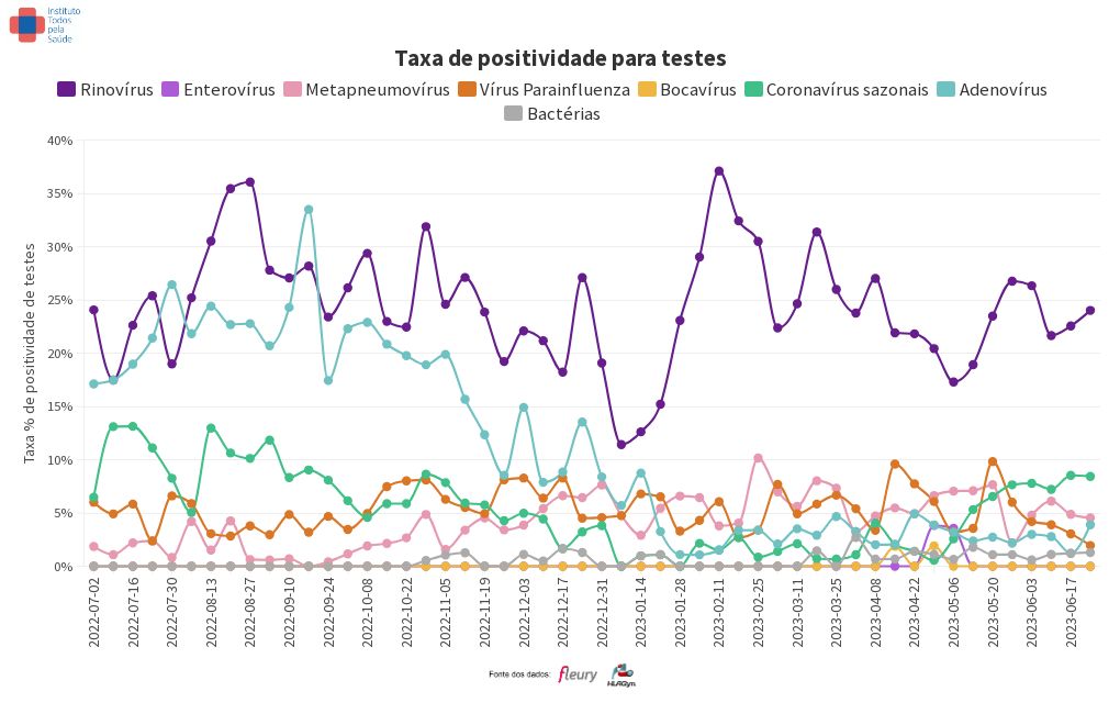 chart visualization