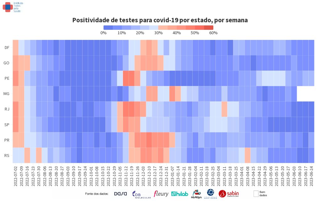 heatmap visualization