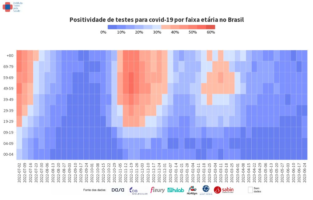 heatmap visualization