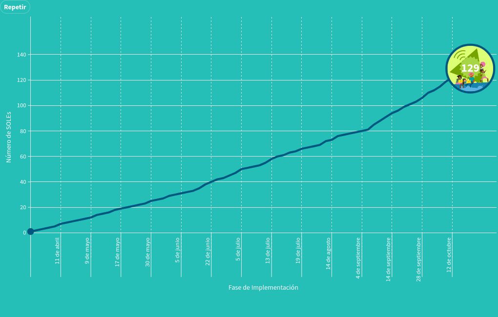 chart visualization