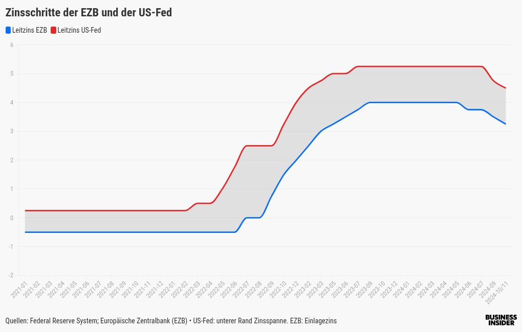 chart visualization