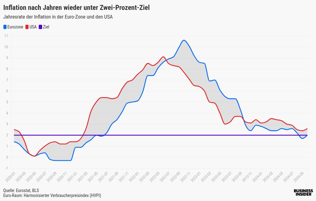 chart visualization