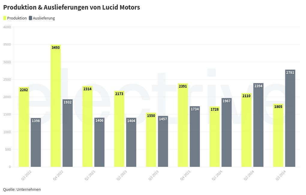 chart visualization