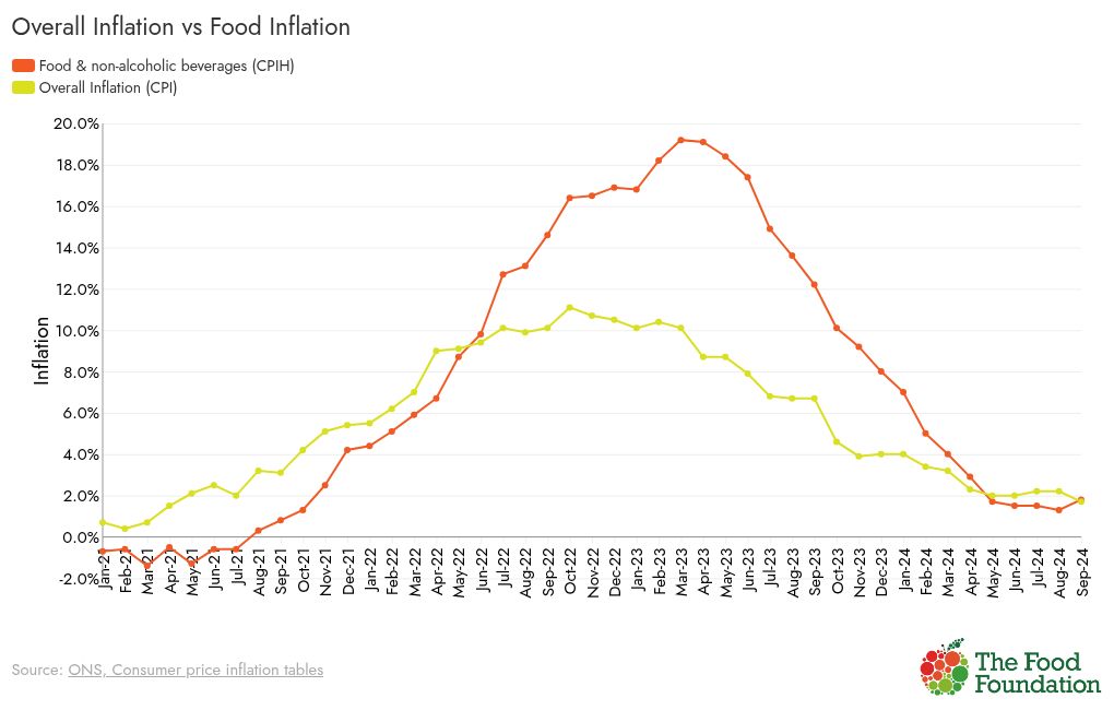 chart visualization