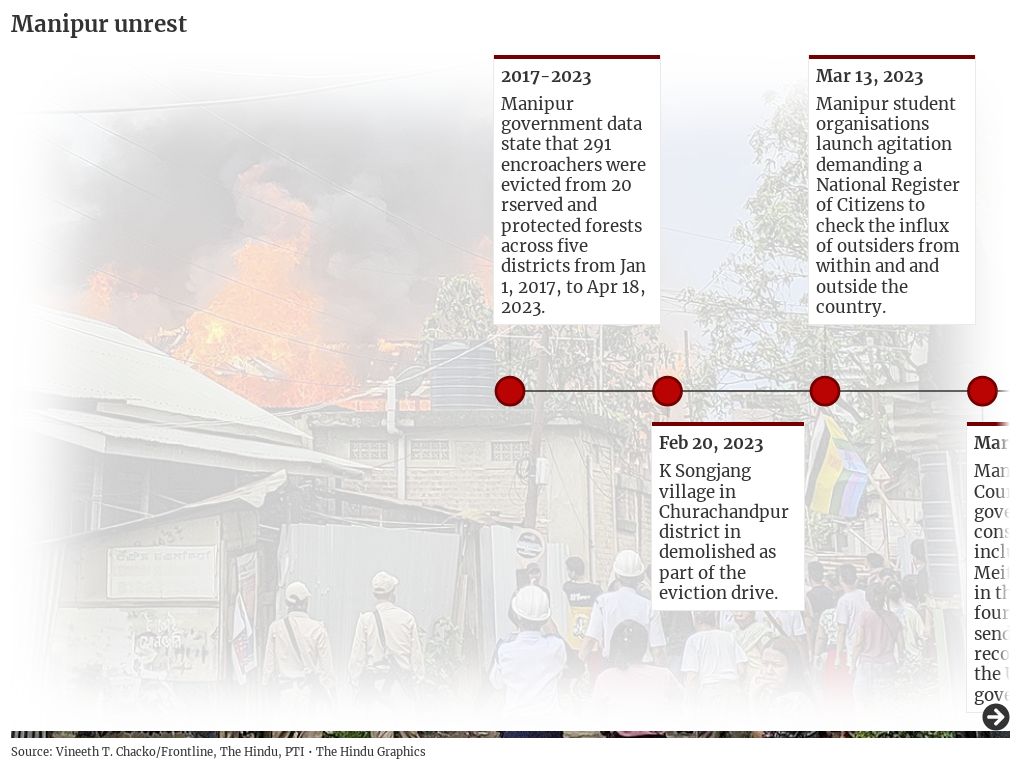 timeline visualization