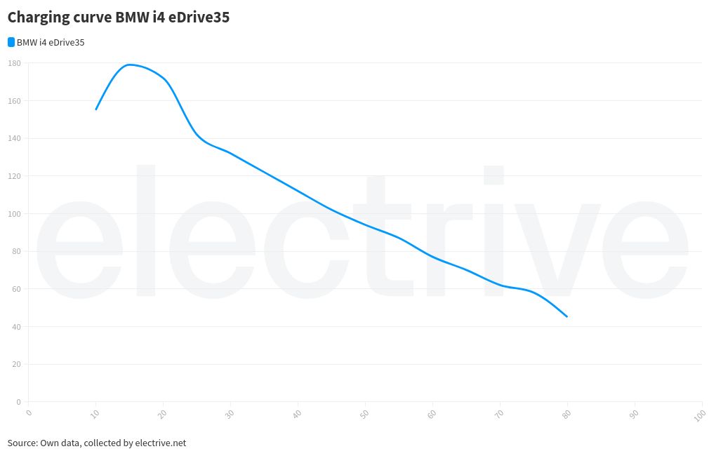 visualización de gráficos