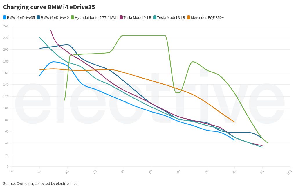 visualización de gráficos