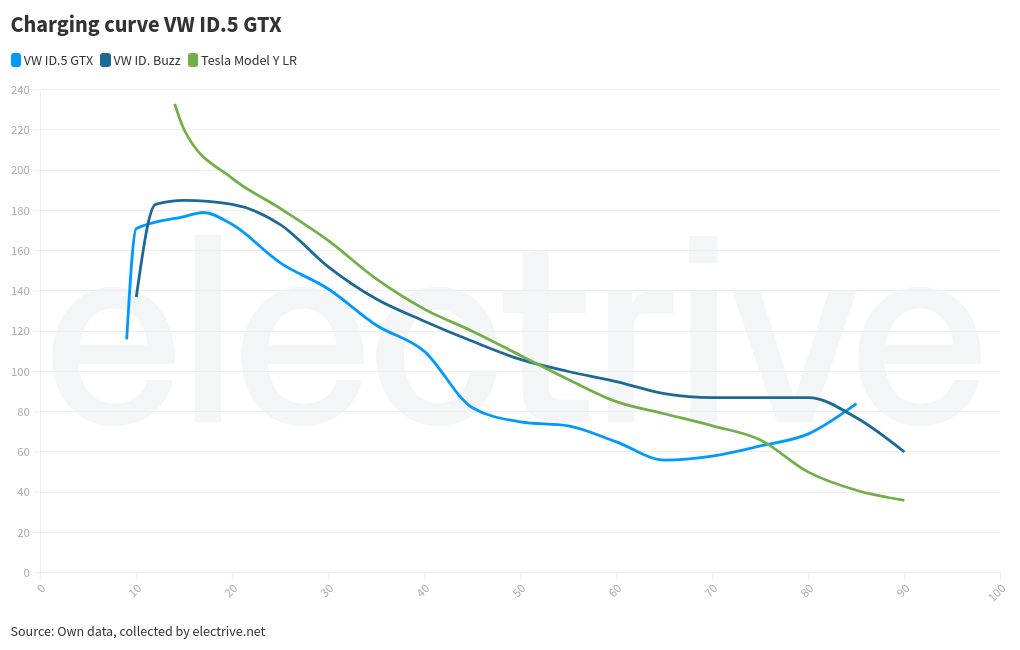 visualización de gráficos