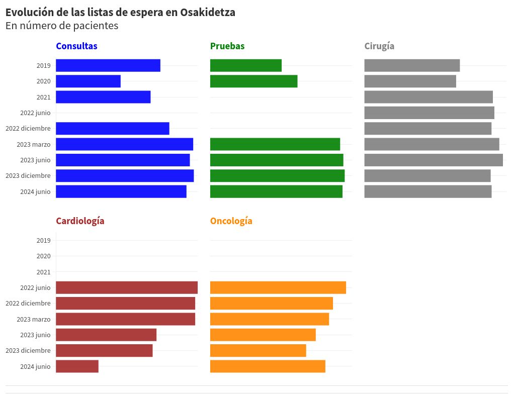 chart visualization