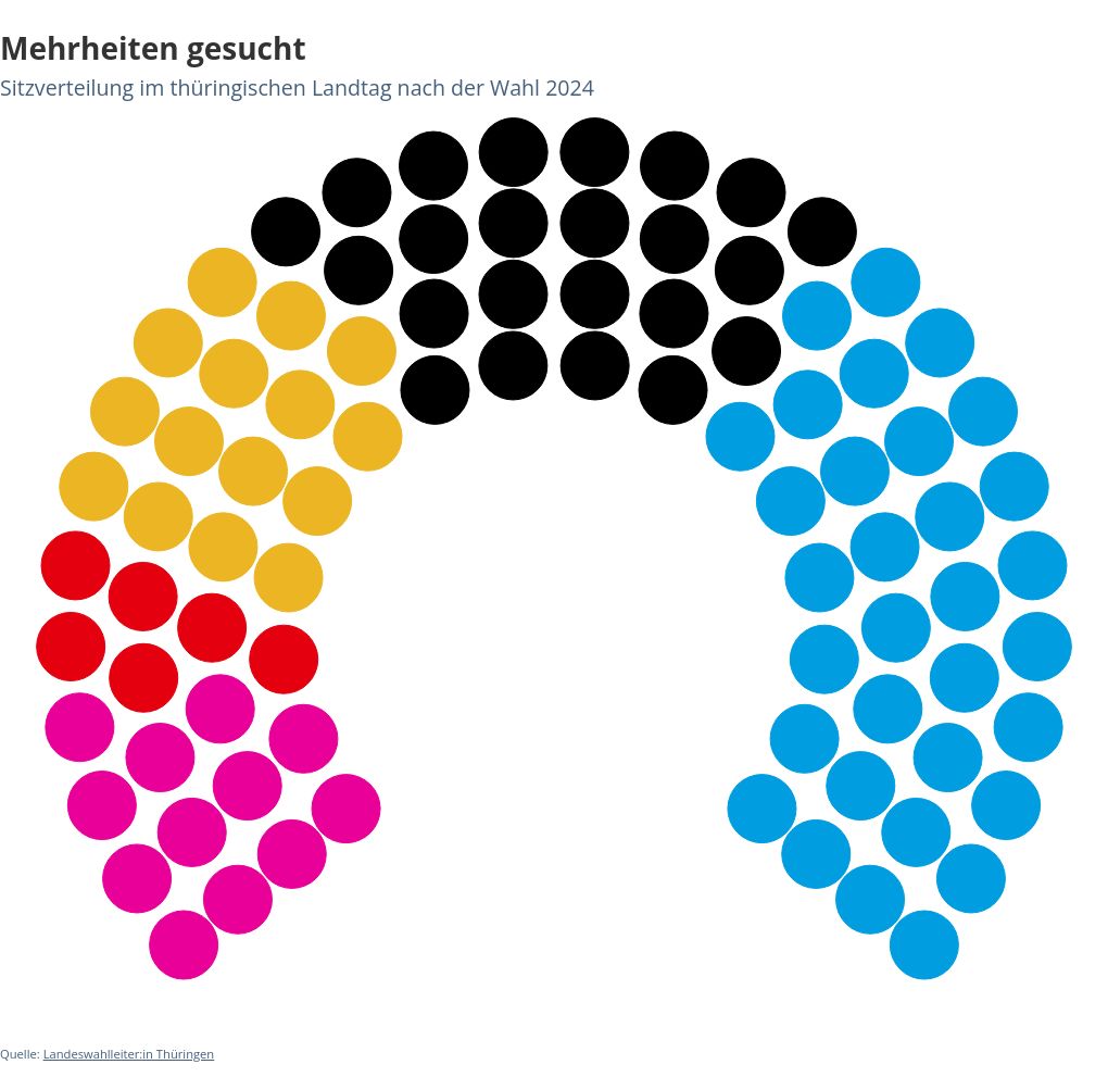 parliament visualization