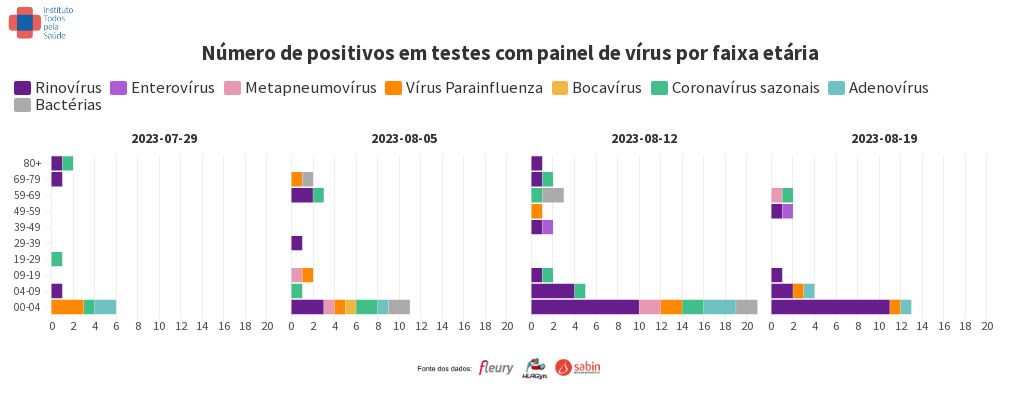 chart visualization