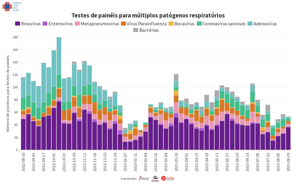 chart visualization