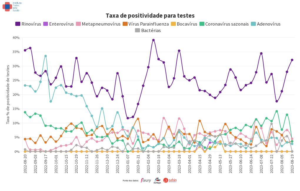 chart visualization