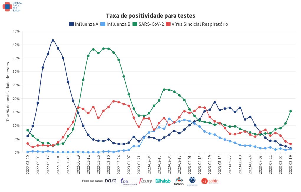 chart visualization