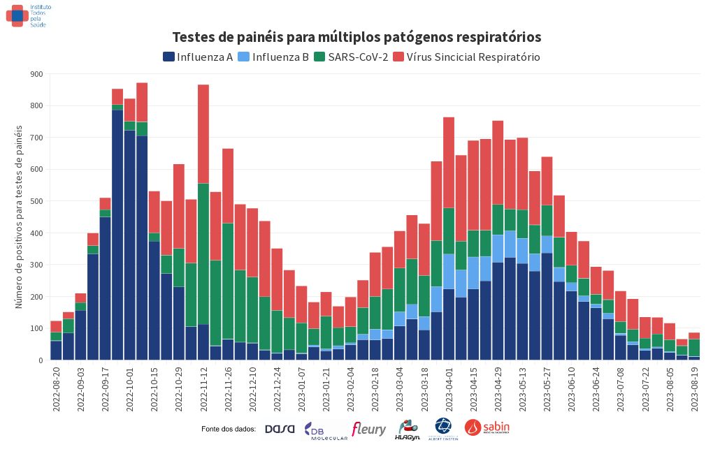 chart visualization