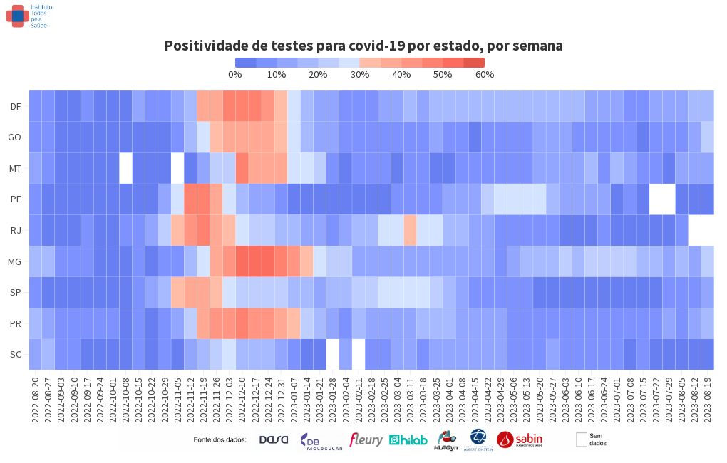 heatmap visualization