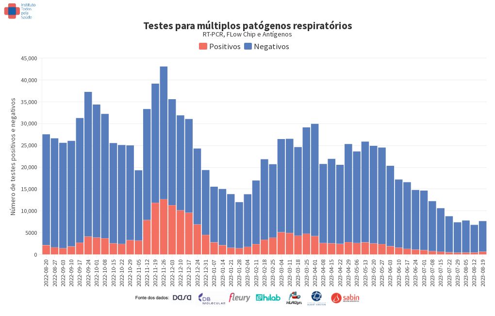 chart visualization