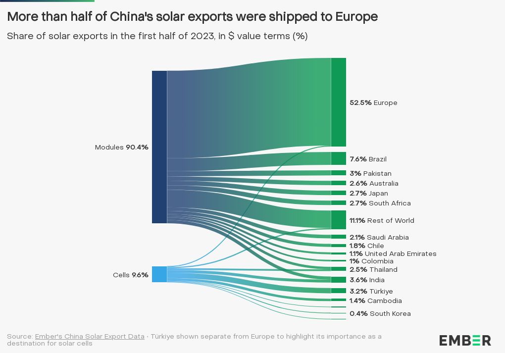 sankey visualization