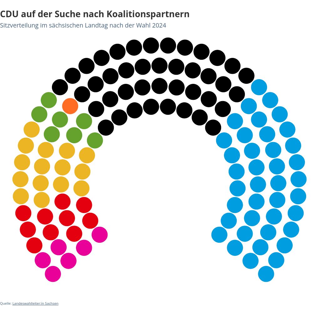 parliament visualization