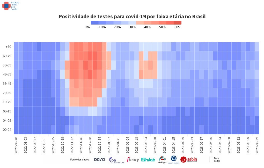 heatmap visualization