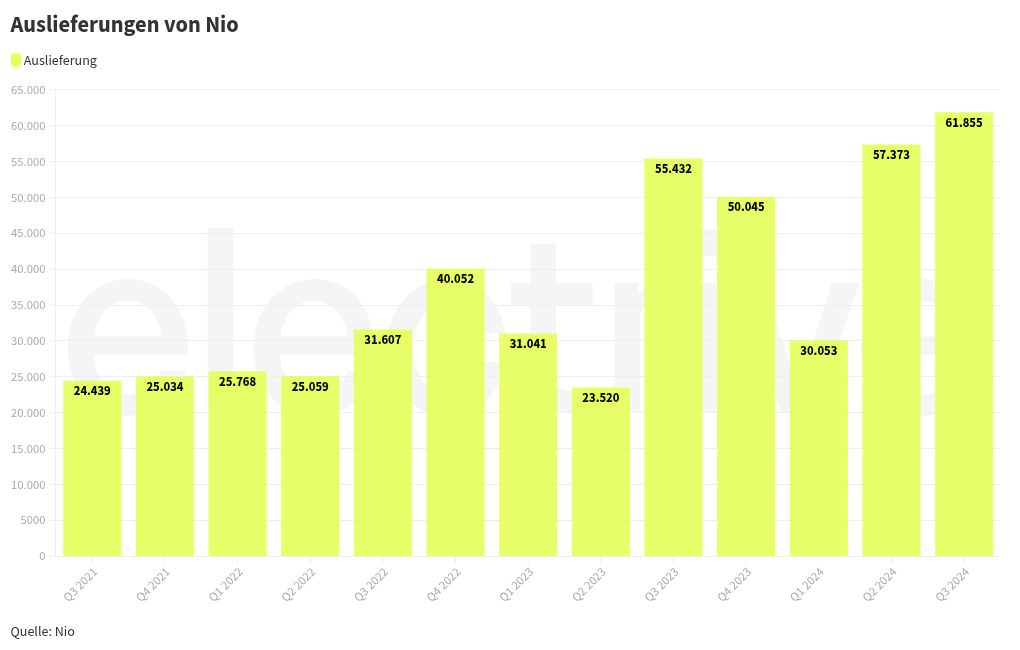 chart visualization