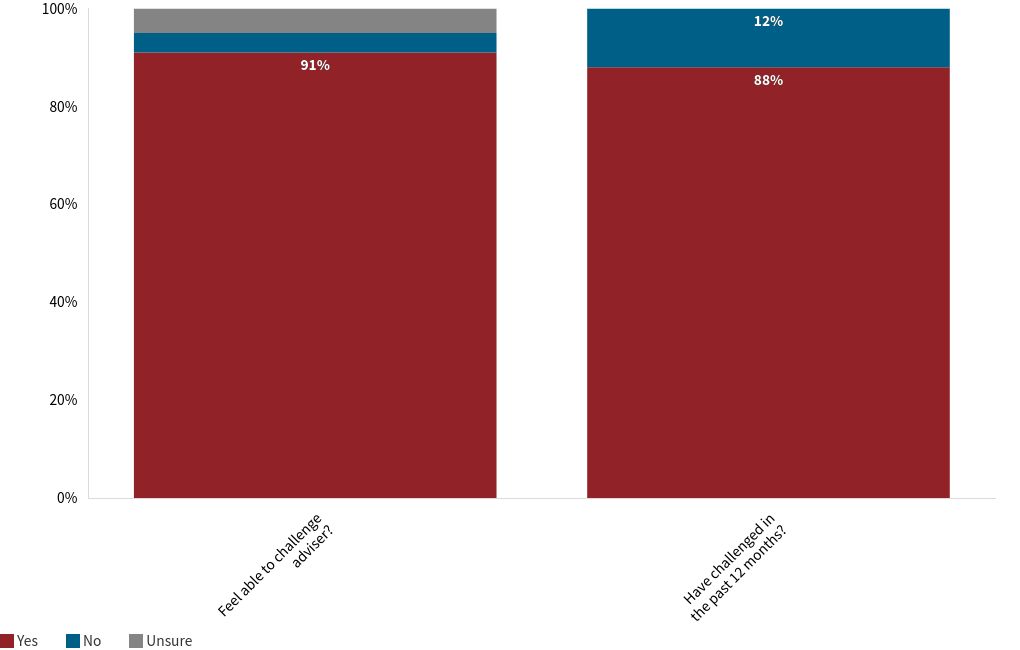 chart visualization