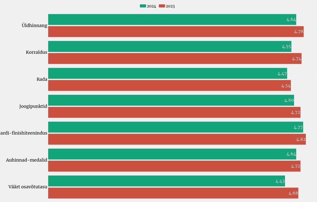 chart visualization