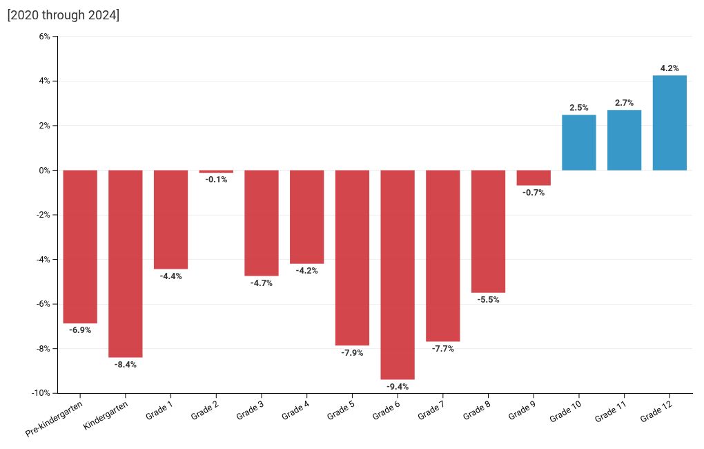 chart visualization