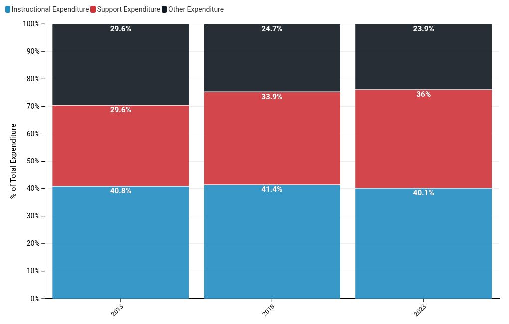 chart visualization