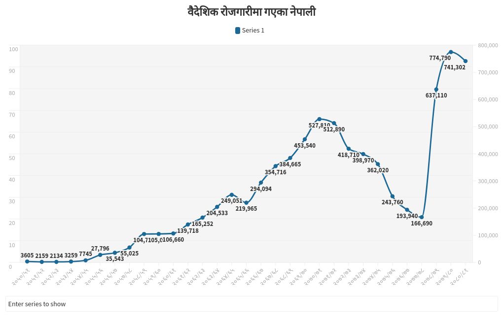 chart visualization