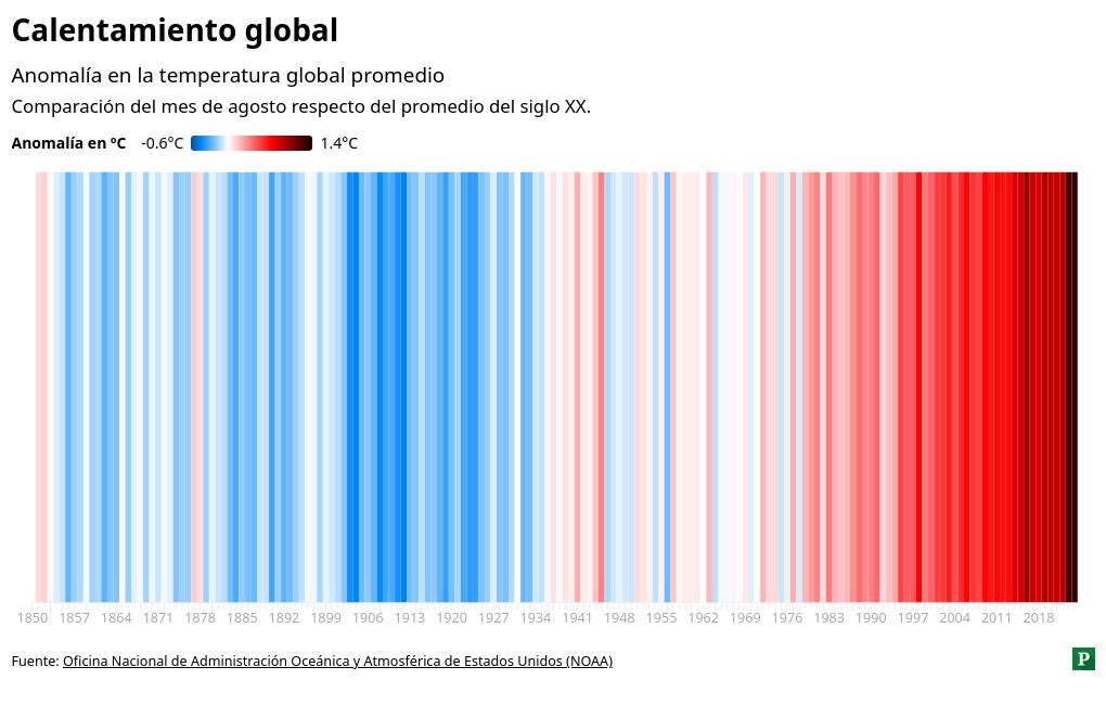 heatmap visualization