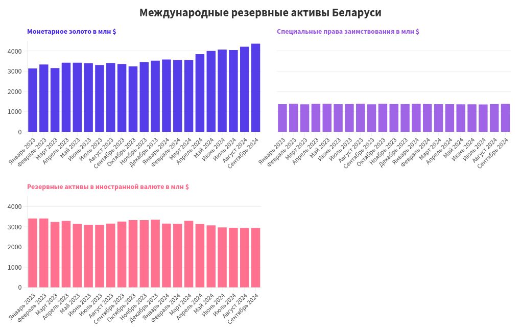 chart visualization