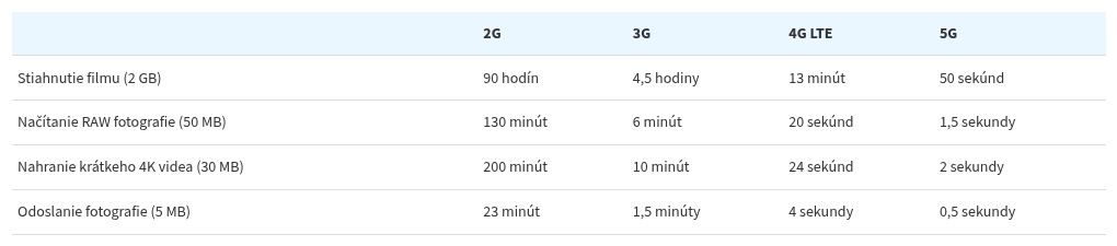 table visualization