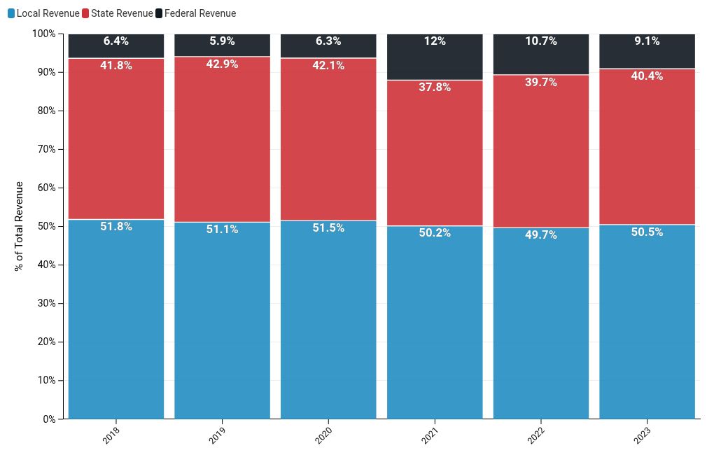 chart visualization