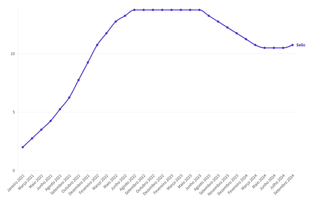 chart visualization