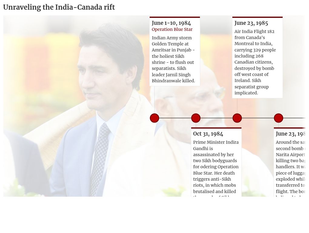 timeline visualization