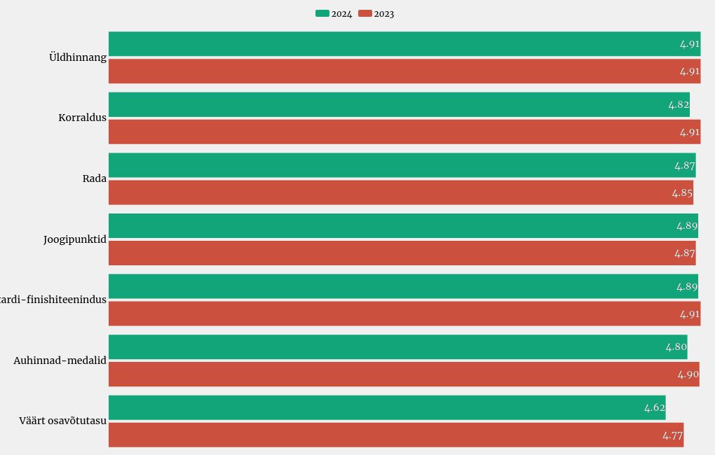 chart visualization