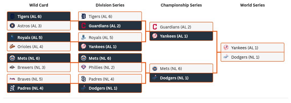 tournament visualization