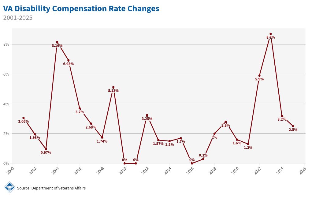 chart visualization