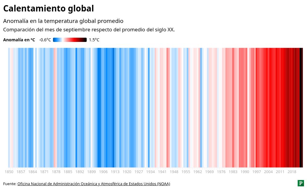 heatmap visualization