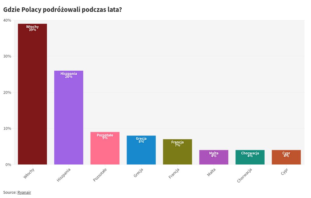 chart visualization