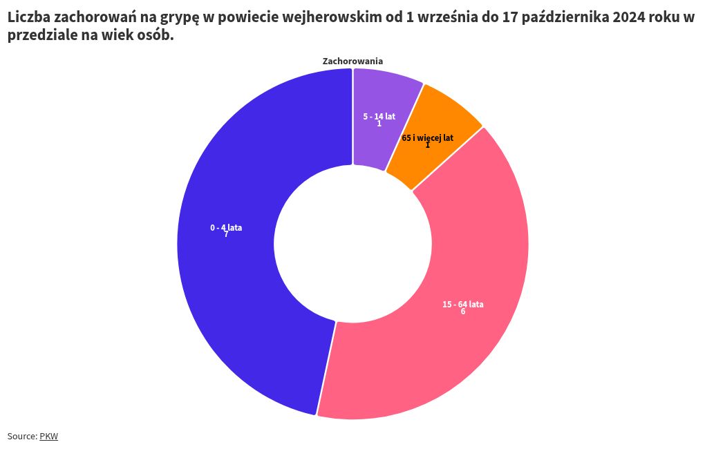 chart visualization