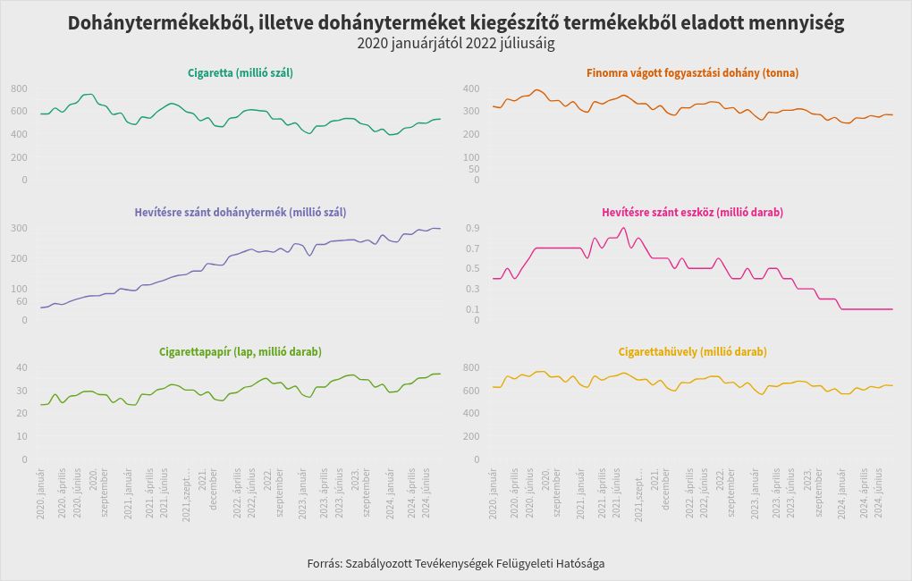 chart visualization