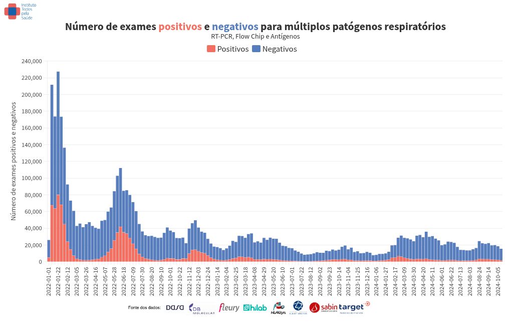 chart visualization