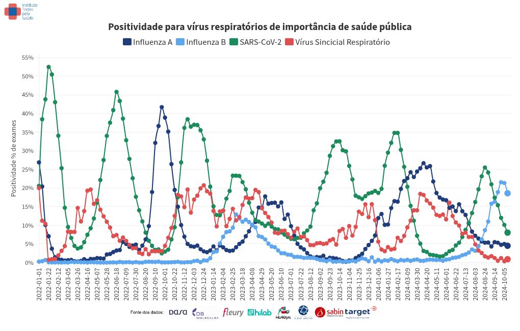 chart visualization