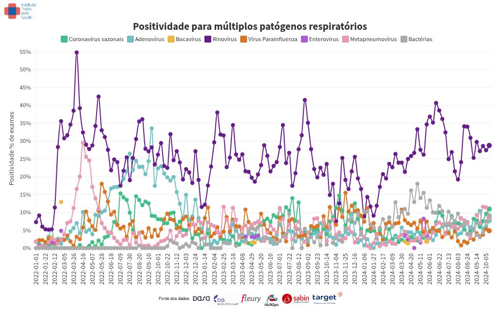 chart visualization