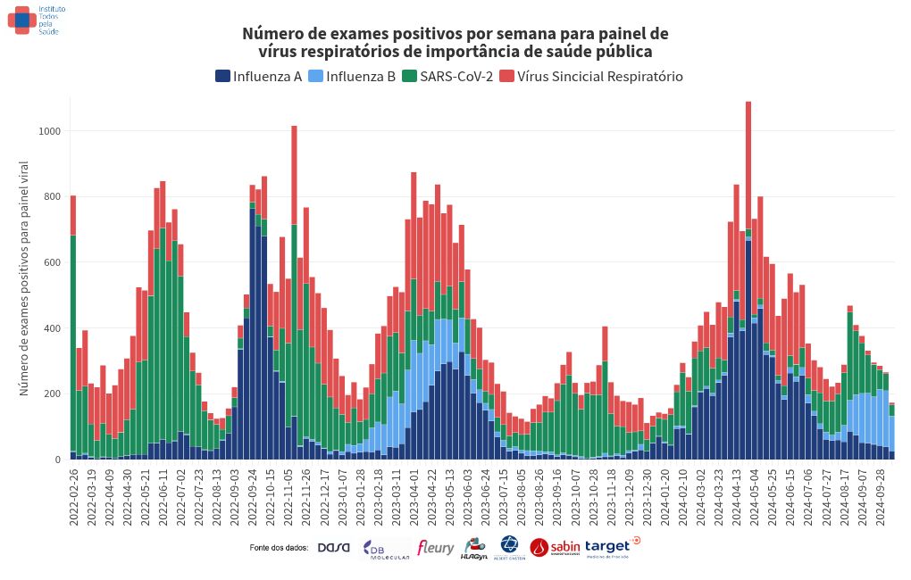 chart visualization