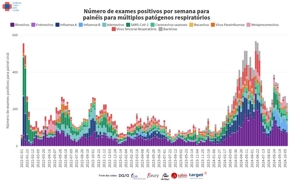 chart visualization