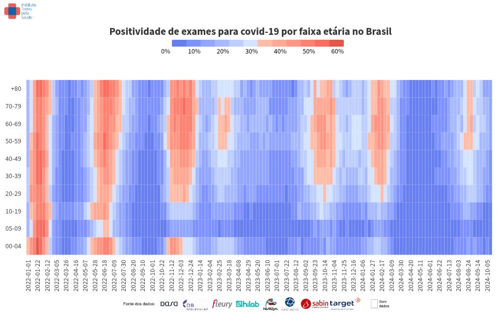 heatmap visualization